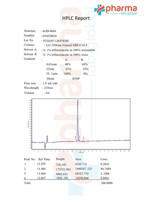 AOD-9604 HPLC Certificate_PharmaLabGlobal