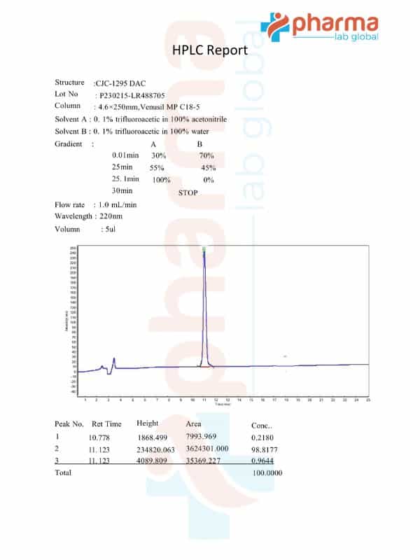 CJC-1295 DAC HPLC Certificate_PharmaLabGlobal