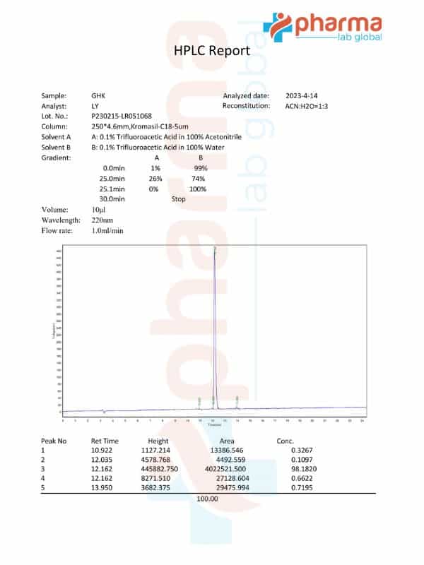 GHK-cu HPLC Certificate_PharmaLabGlobal