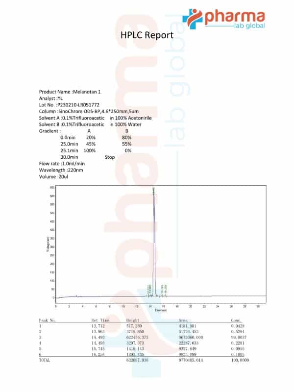 Melanotan 1 HPLC Certificate_PharmaLabGlobal
