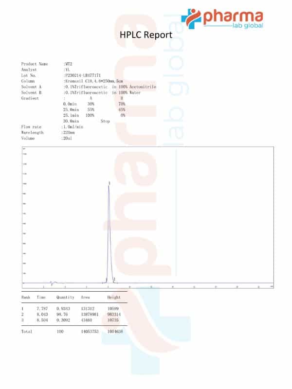 Melanotan 2 HPLC Certificate_PharmaLabGlobal